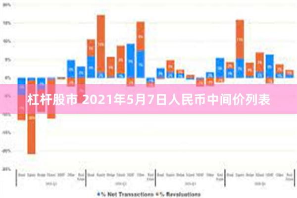 杠杆股市 2021年5月7日人民币中间价列表