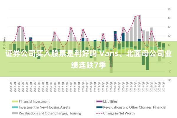 证券公司买入股票是利好吗 Vans、北面母公司业绩连跌7季