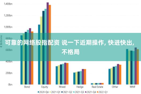 可靠的网络股指配资 说一下近期操作, 快进快出, 不格局