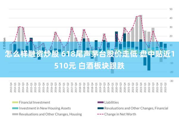 怎么样融资炒股 618尾声茅台股价走低 盘中贴近1510元 白酒板块跟跌