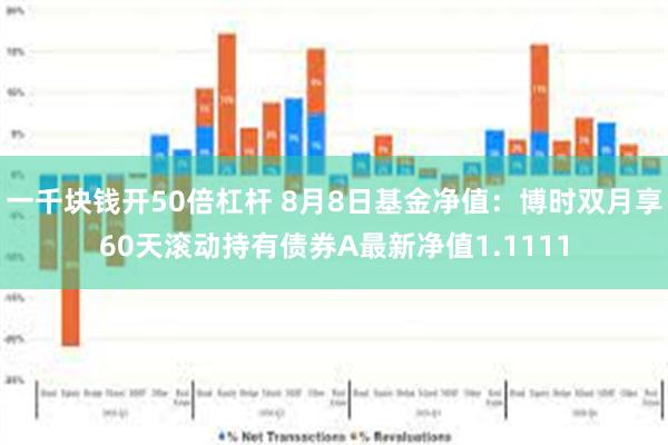 一千块钱开50倍杠杆 8月8日基金净值：博时双月享60天滚动持有债券A最新净值1.1111