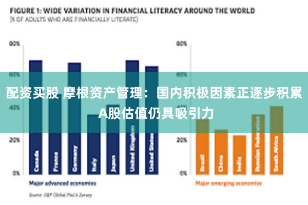 配资买股 摩根资产管理：国内积极因素正逐步积累 A股估值仍具吸引力