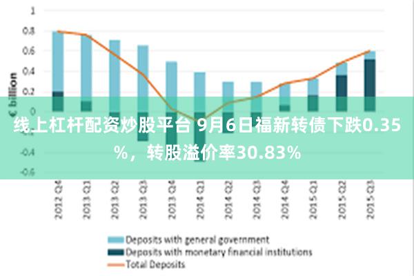 线上杠杆配资炒股平台 9月6日福新转债下跌0.35%，转股溢价率30.83%