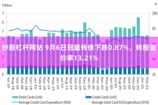 炒股杠杆网站 9月6日冠盛转债下跌0.87%，转股溢价率13.21%