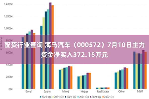 配资行业查询 海马汽车（000572）7月10日主力资金净买入372.15万元