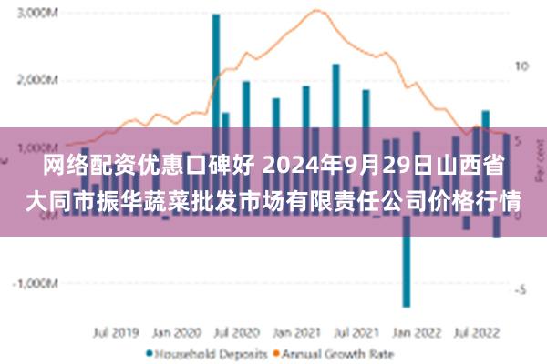 网络配资优惠口碑好 2024年9月29日山西省大同市振华蔬菜批发市场有限责任公司价格行情