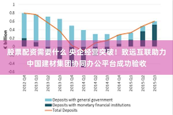 股票配资需要什么 央企经营突破！致远互联助力中国建材集团协同办公平台成功验收