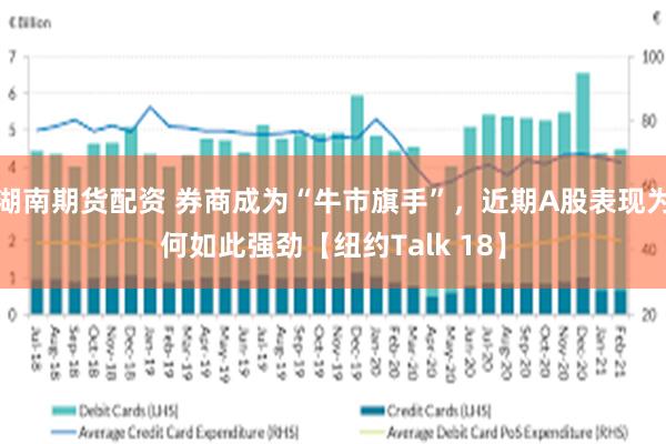 湖南期货配资 券商成为“牛市旗手”，近期A股表现为何如此强劲【纽约Talk 18】