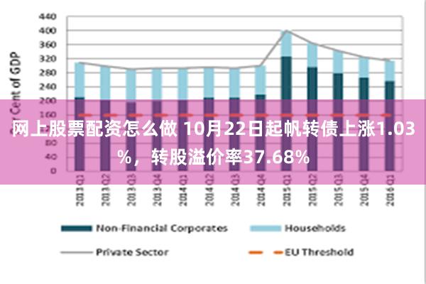 网上股票配资怎么做 10月22日起帆转债上涨1.03%，转股溢价率37.68%