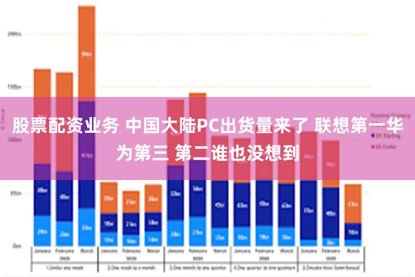 股票配资业务 中国大陆PC出货量来了 联想第一华为第三 第二谁也没想到