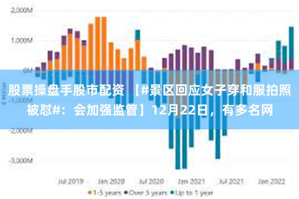 股票操盘手股市配资 【#景区回应女子穿和服拍照被怼#：会加强监管】12月22日，有多名网