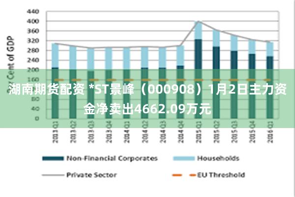 湖南期货配资 *ST景峰（000908）1月2日主力资金净卖出4662.09万元