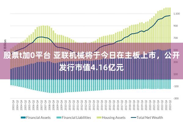 股票t加0平台 亚联机械将于今日在主板上市，公开发行市值4.16亿元