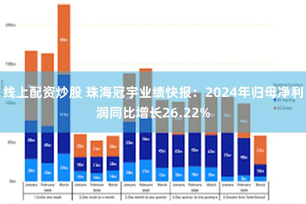 线上配资炒股 珠海冠宇业绩快报：2024年归母净利润同比增长26.22%